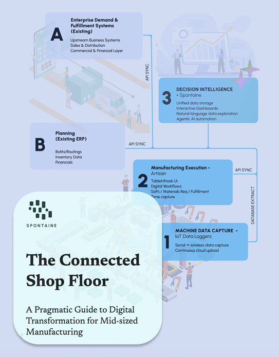 The connected factory whitepaper : Maufacturing transformation without any rip-and-replace.